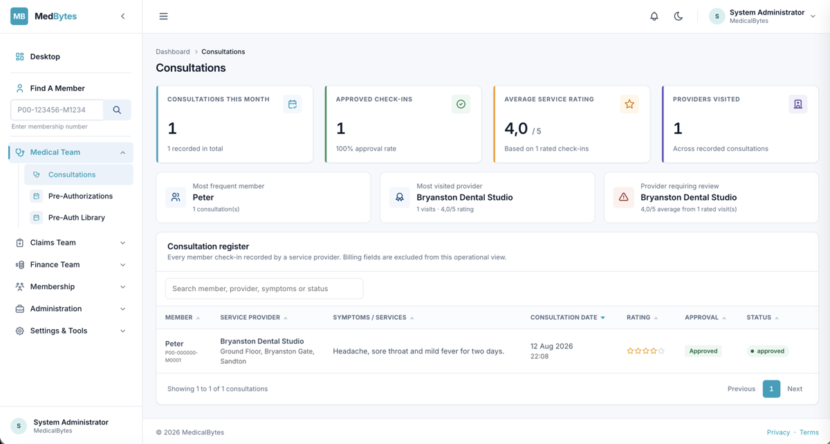 MedicalBytes scheme and TPA console